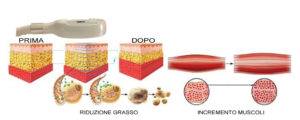 Aumentare il muscolo con MyTone