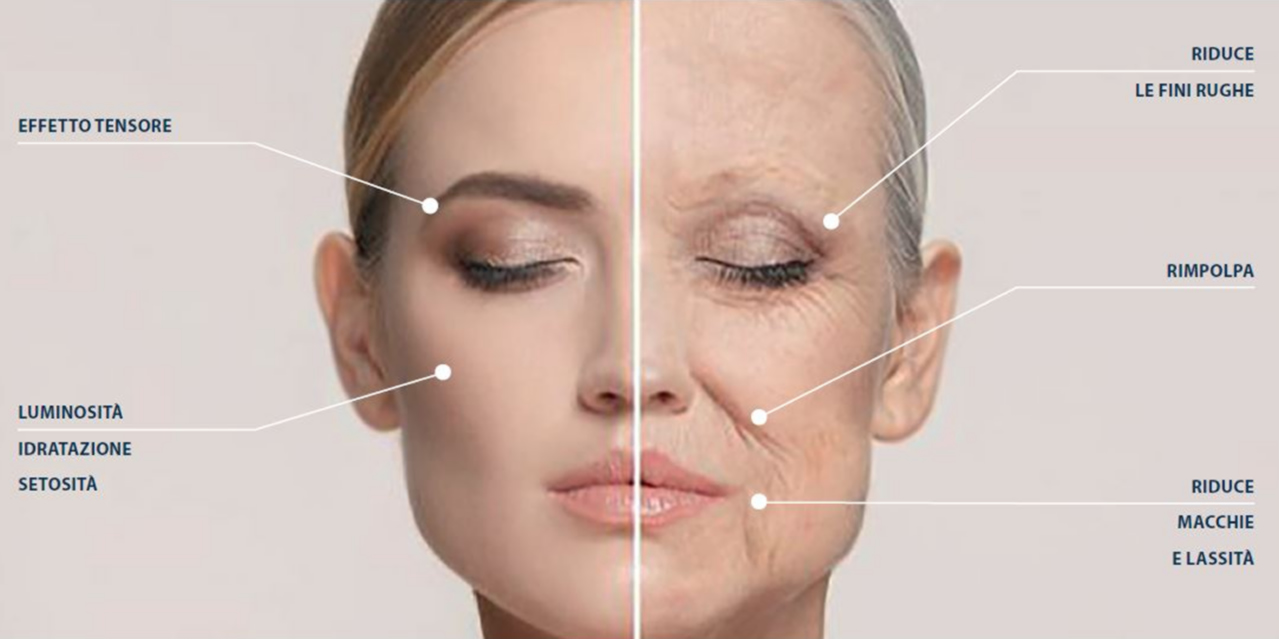 3Phasic System biostimolazione cutanea 3Phasic System biostimolazione cutanea